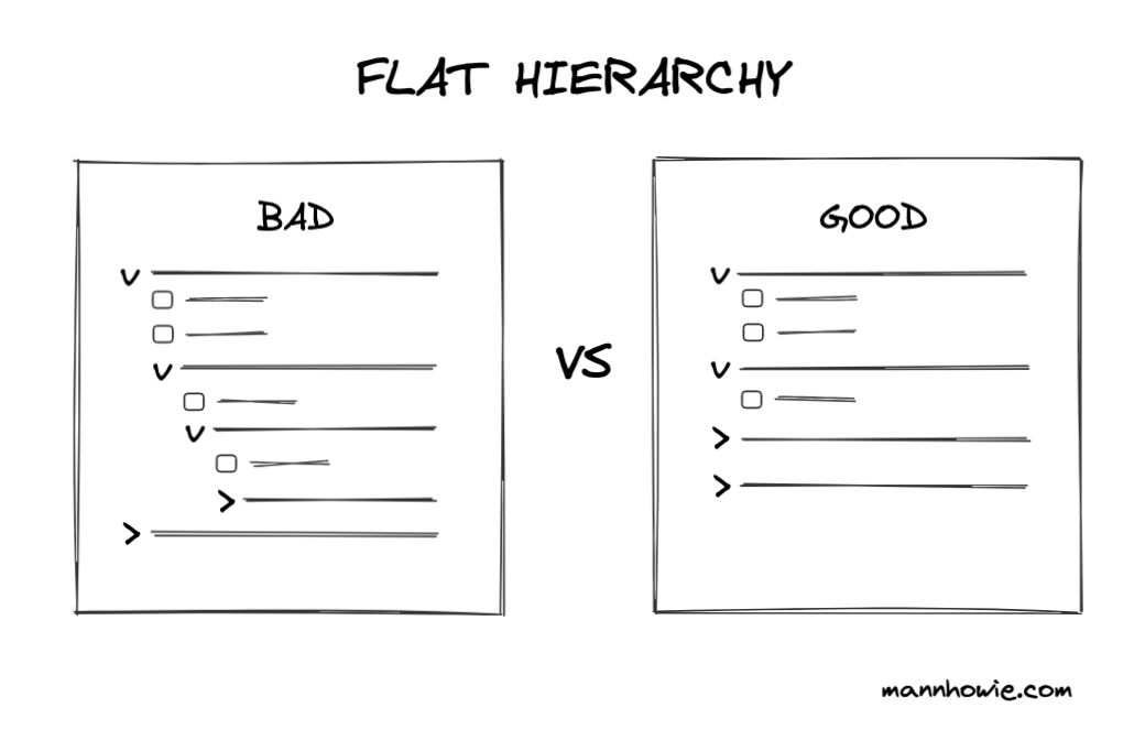 flat hierarchy