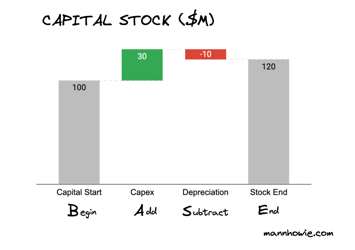 capital stock