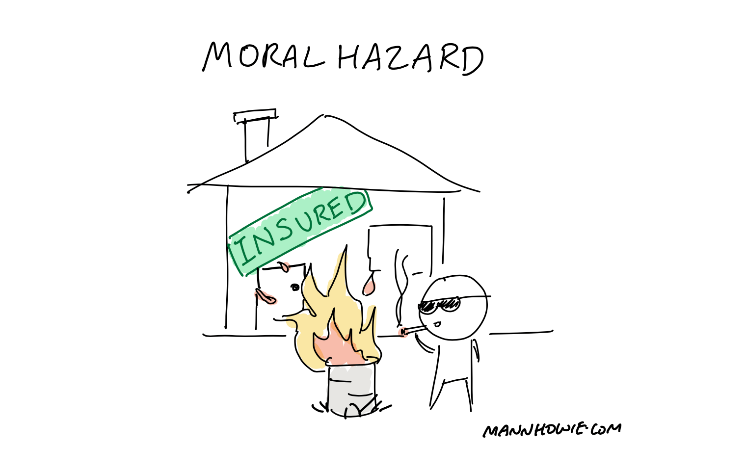 Moral Hazard Vs Morale Hazard Insurance