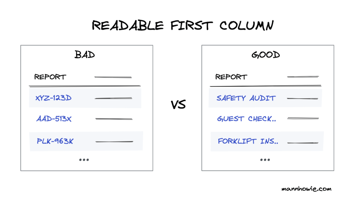 data-table-ux-5-rules-of-thumb