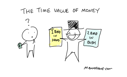 time-value-of-money