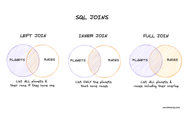 sql_joins