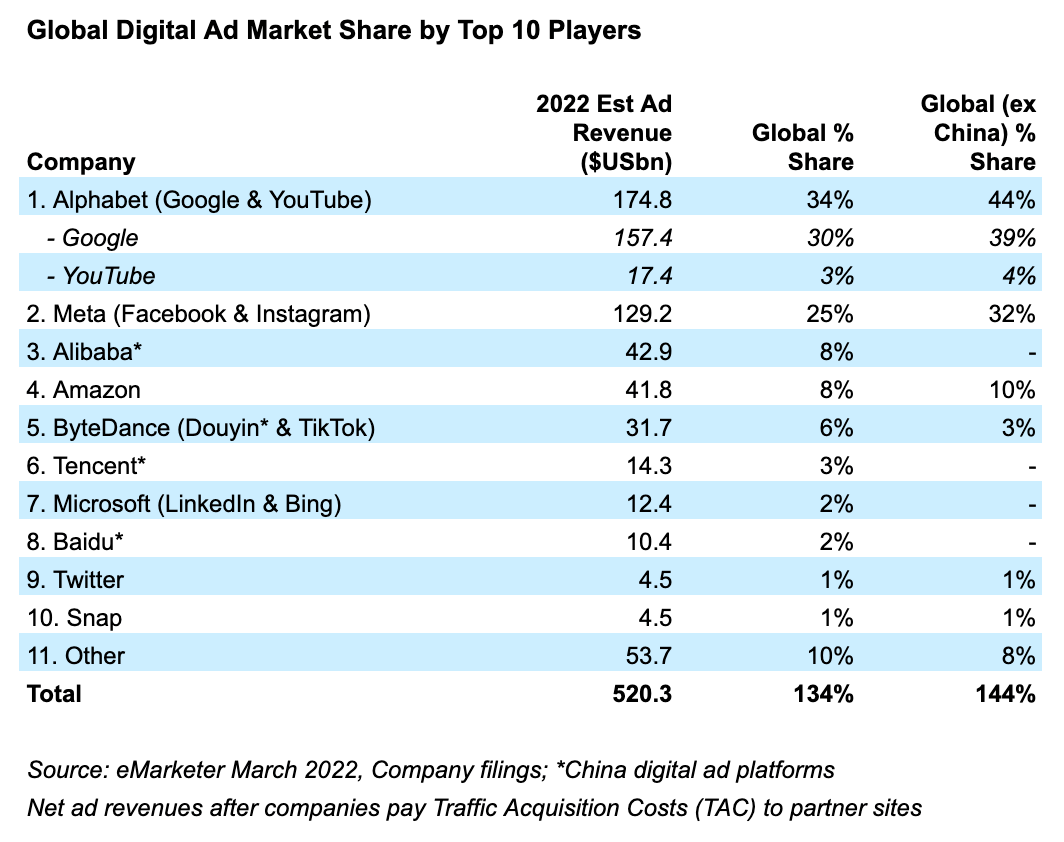 ad market share