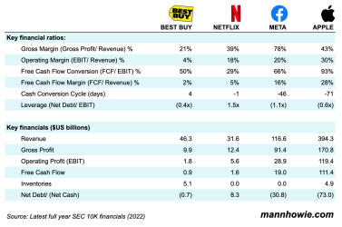 financial-ratios