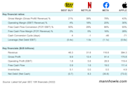 4 Key Charts When And How To Use Them