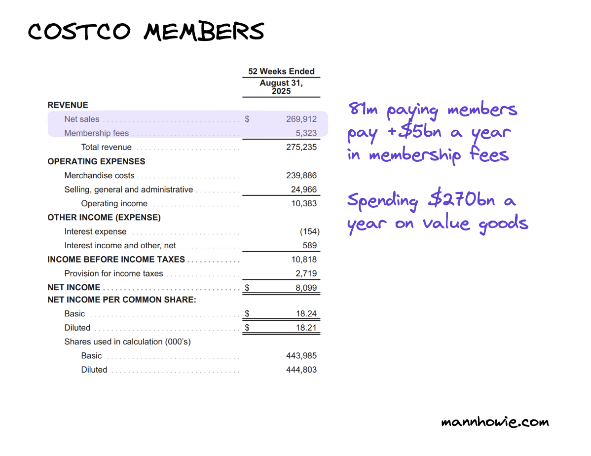 costco-members