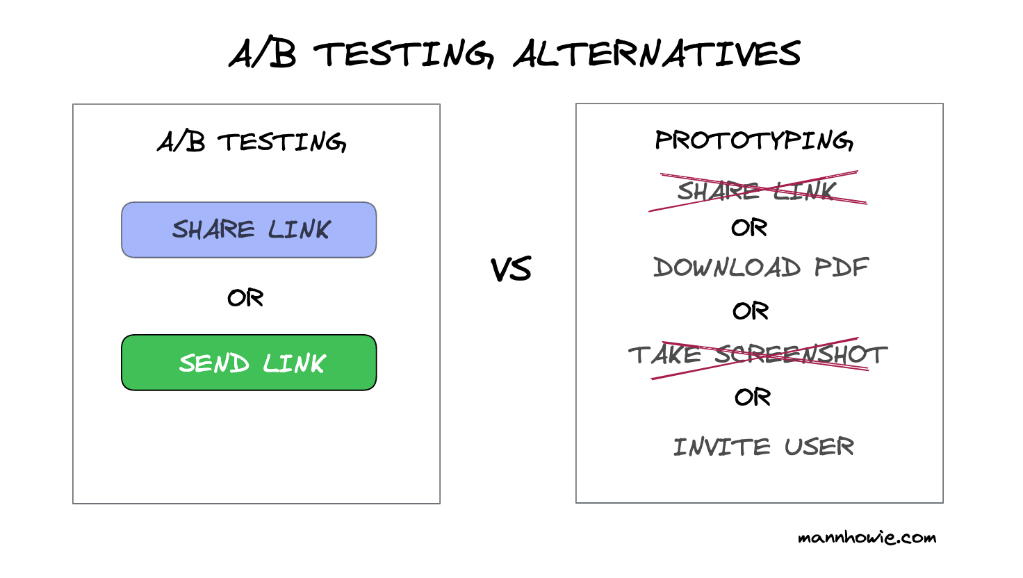 ab_testing_alternatives