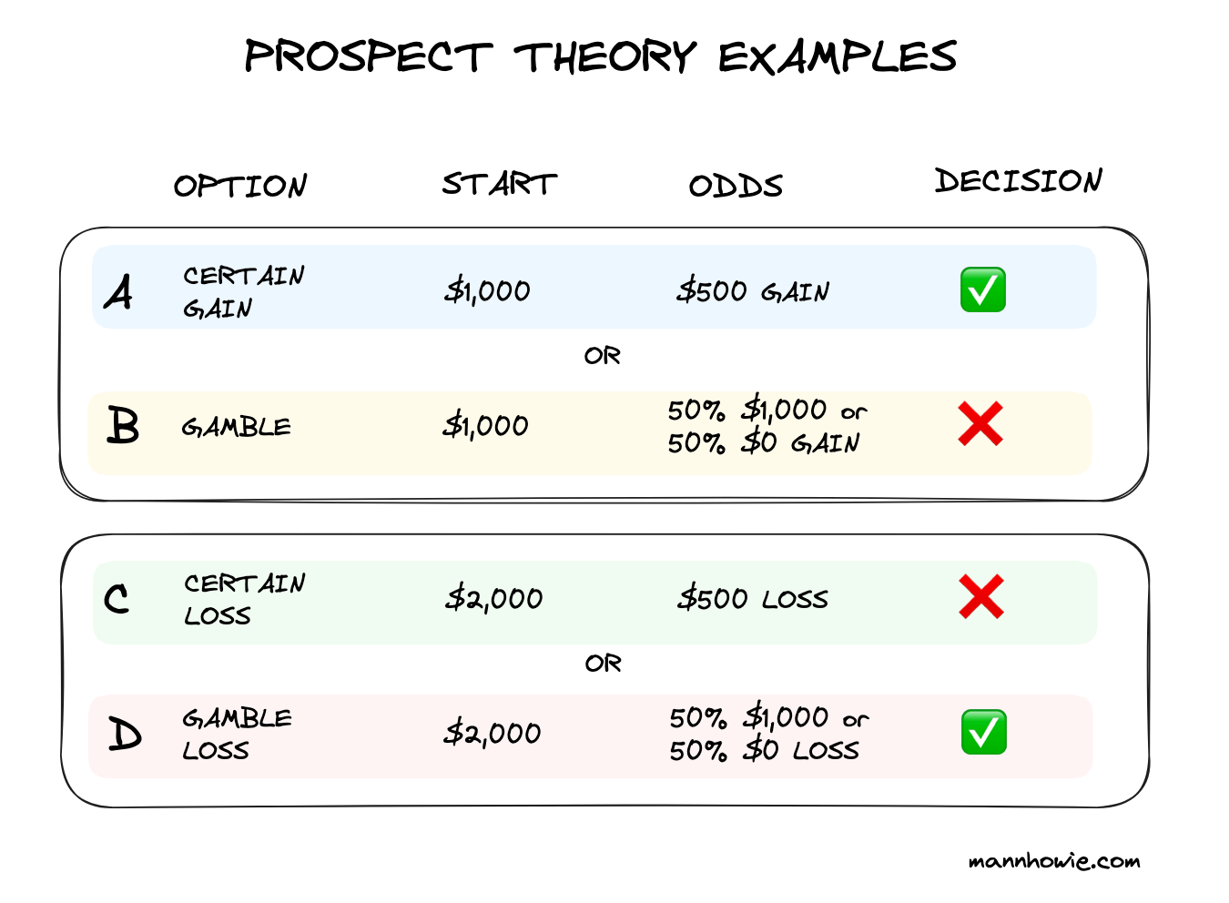 prospect_theory_examples