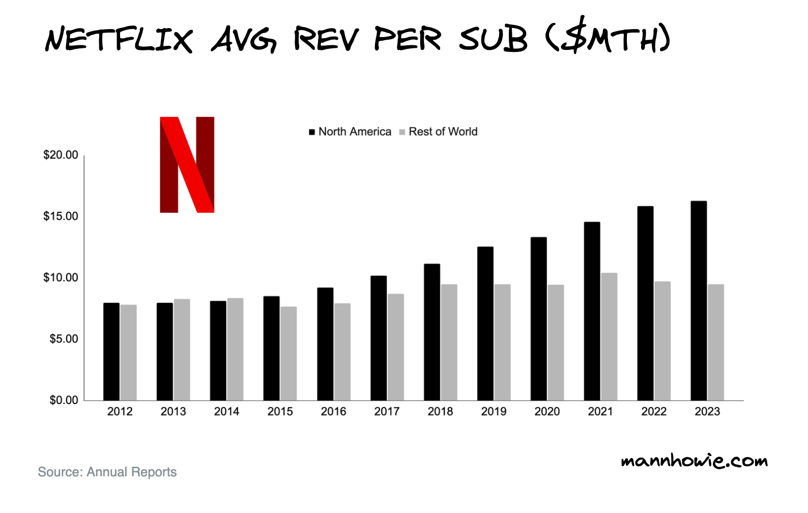 netflix mthly price