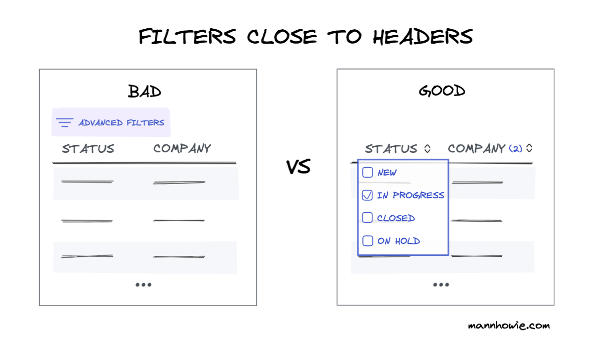 filters close to headers