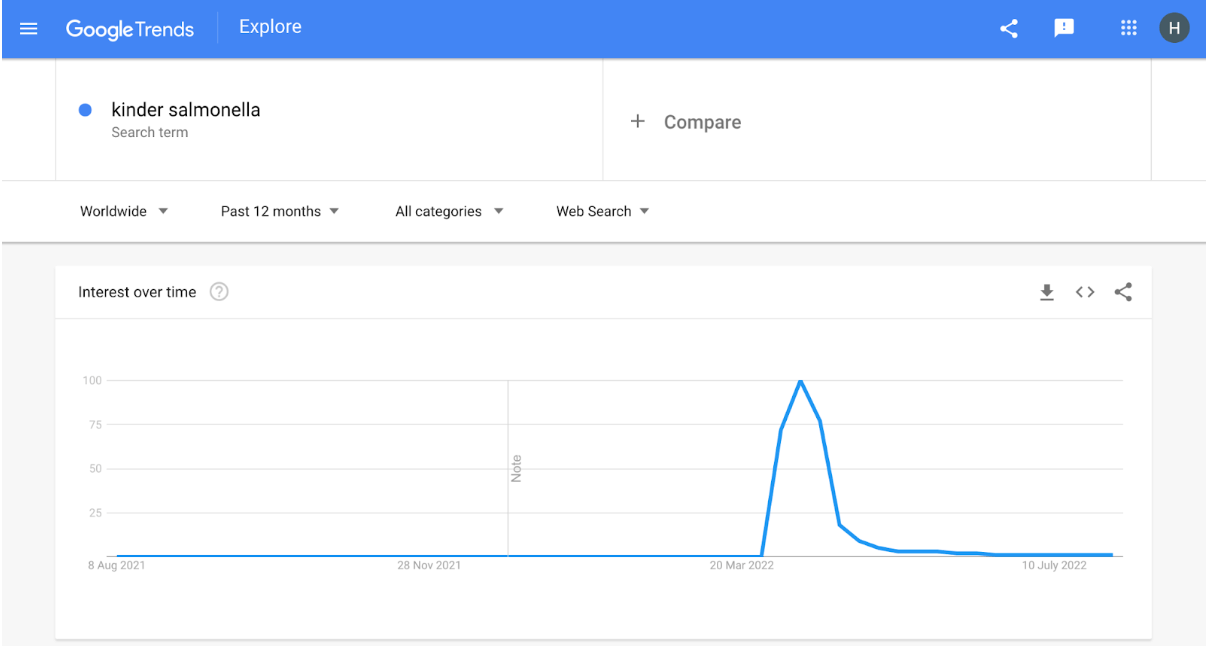 google trends