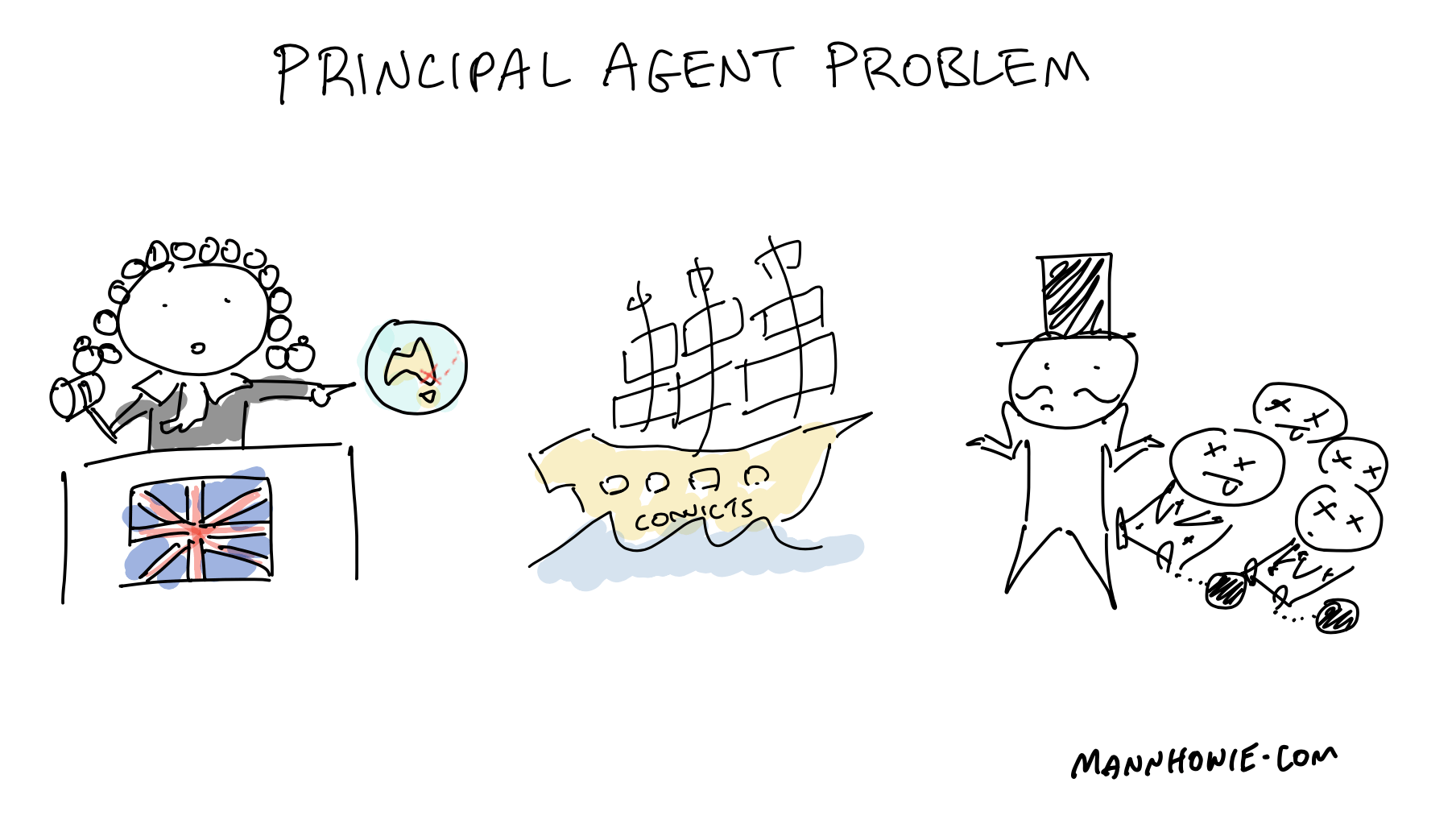principal-agent-problem