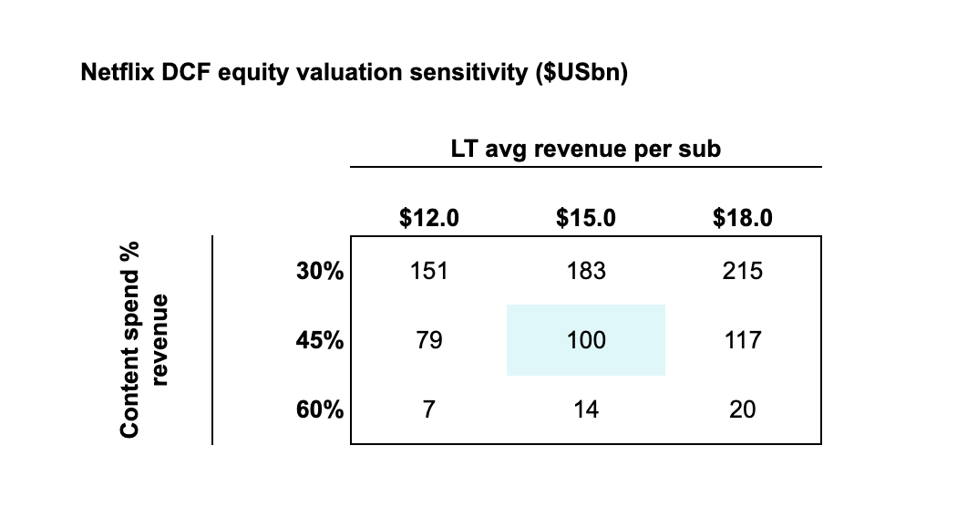 scenario analysis nfx