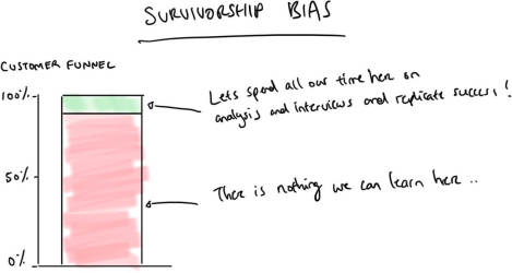 What is Survivorship bias (and how to avoid it) - Sketchy Ideas %