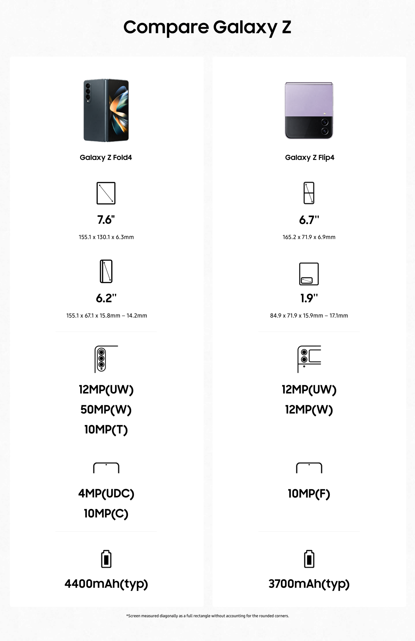 Samsung Galaxy Z Fold4: Specs, Price & Features | TELUS