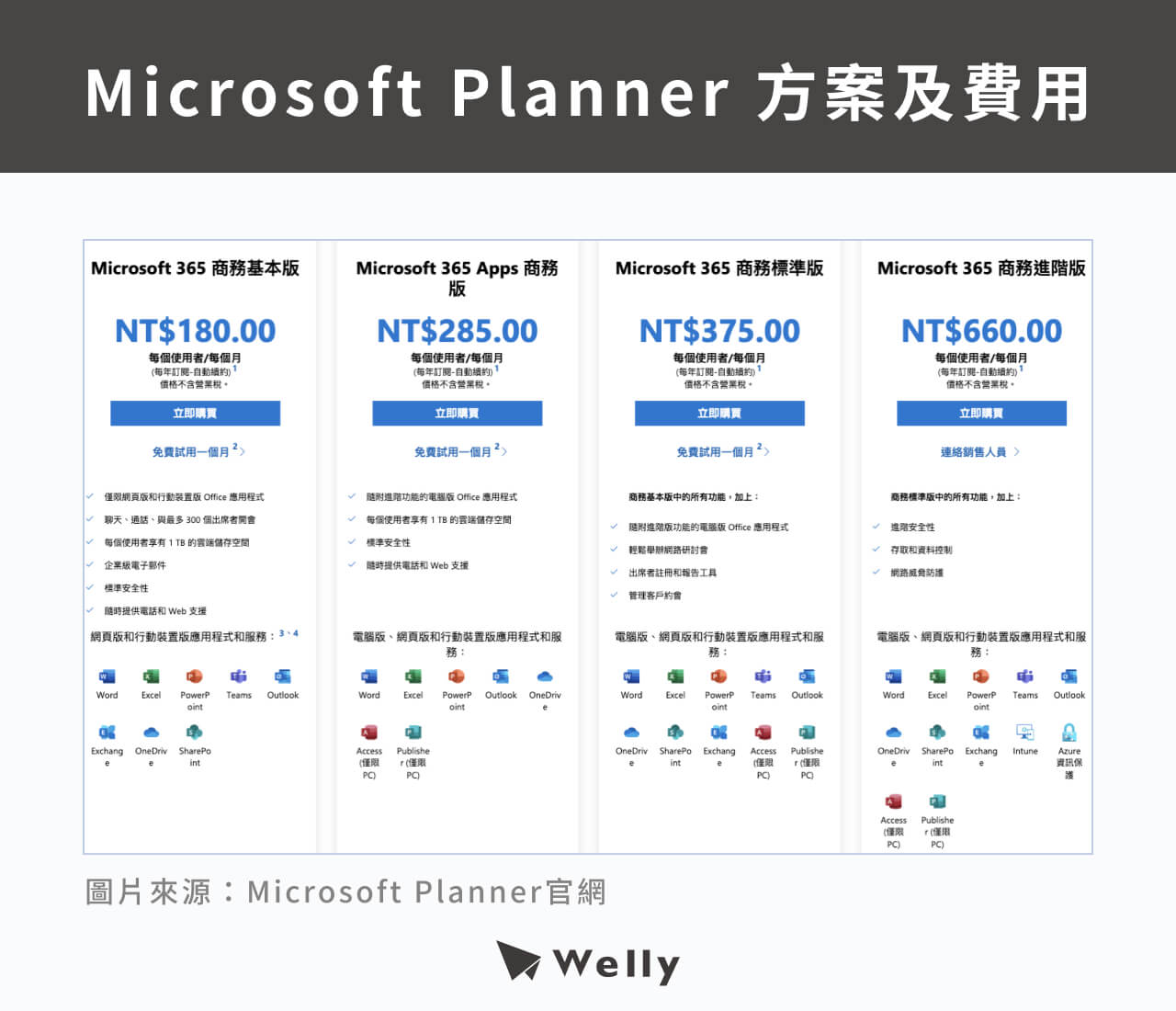 Microsoft Planner 方案及費用