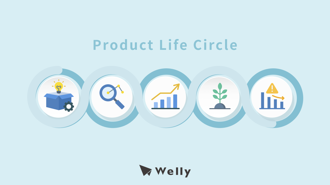 產品生命週期是什麼？產品生命週期5階段與產品生命週期範例分享！