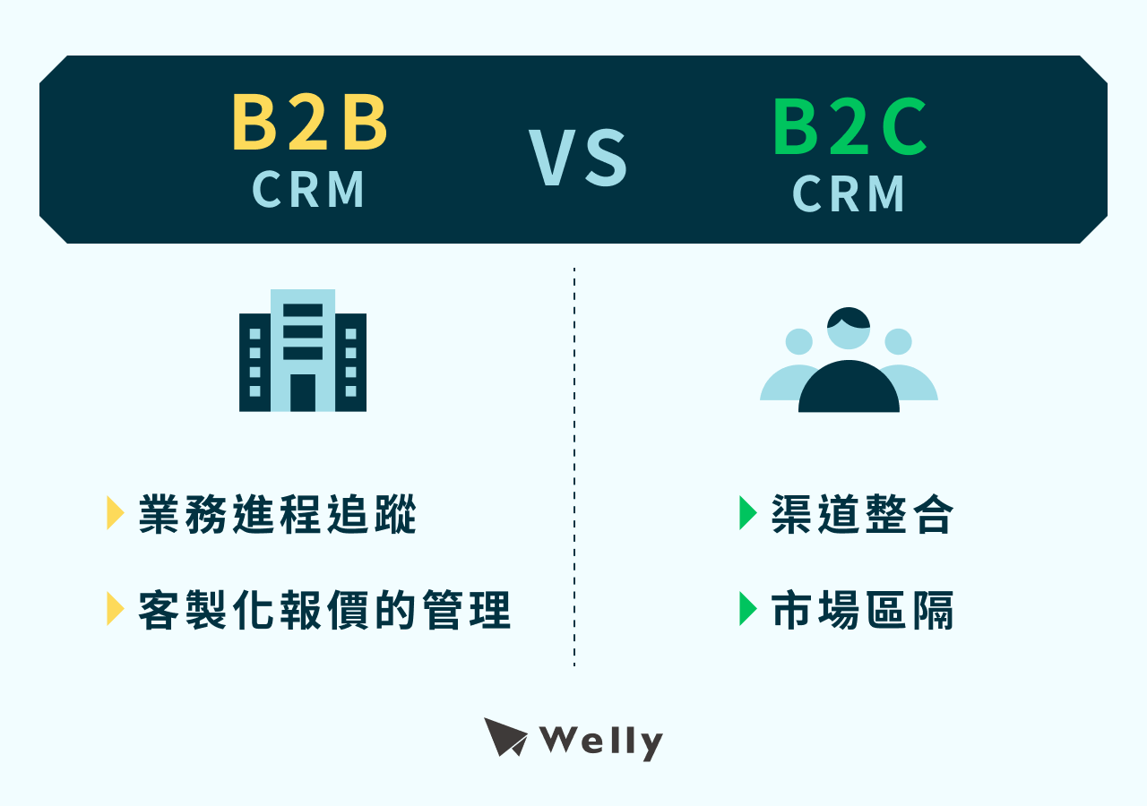 B2B CRM vs B2C CRM