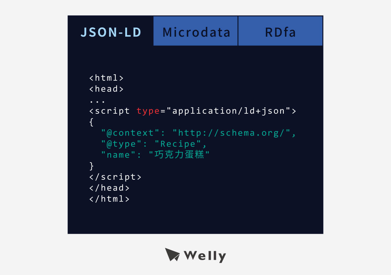 JSON-LD結構化資料語法