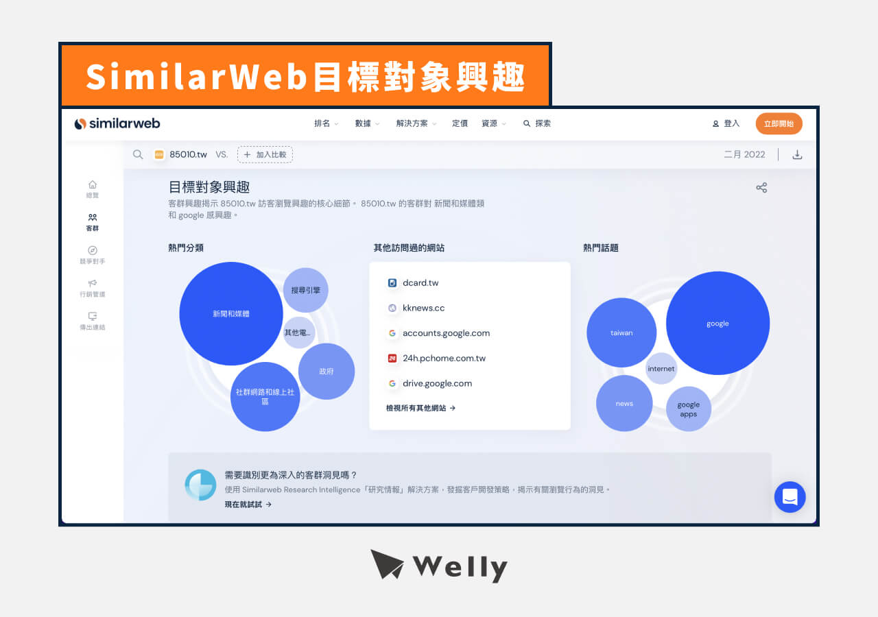 SimilarWeb目標對象興趣