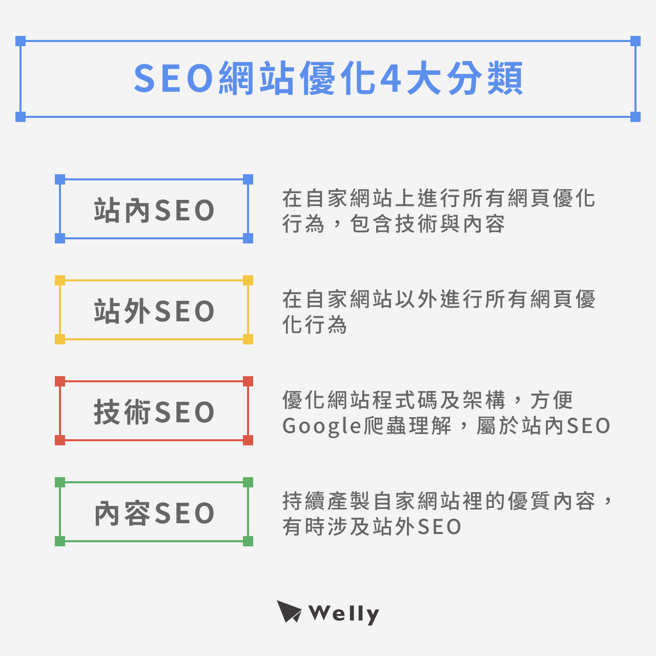 SEO網站優化4大分類