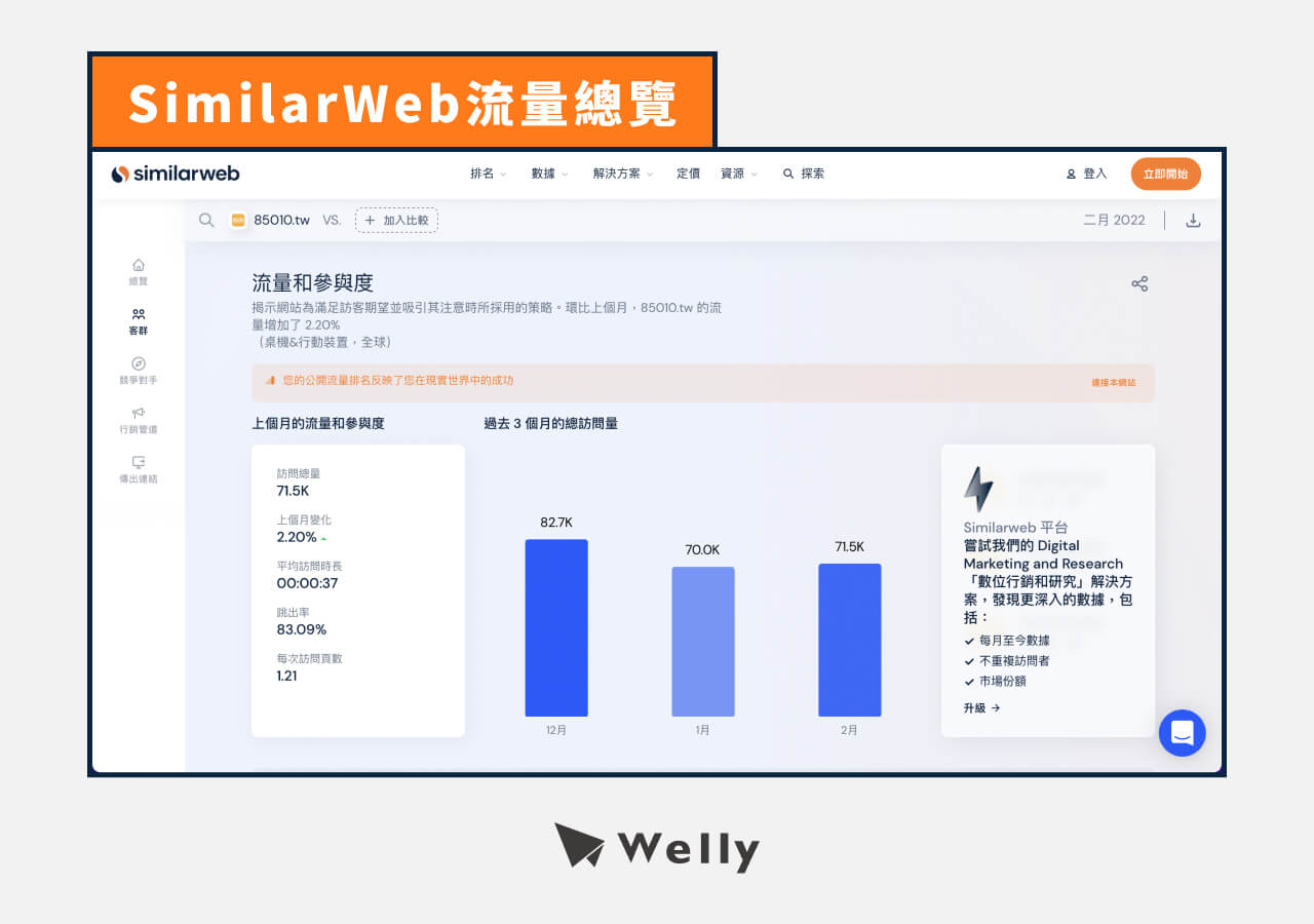 SimilarWeb流量總覽