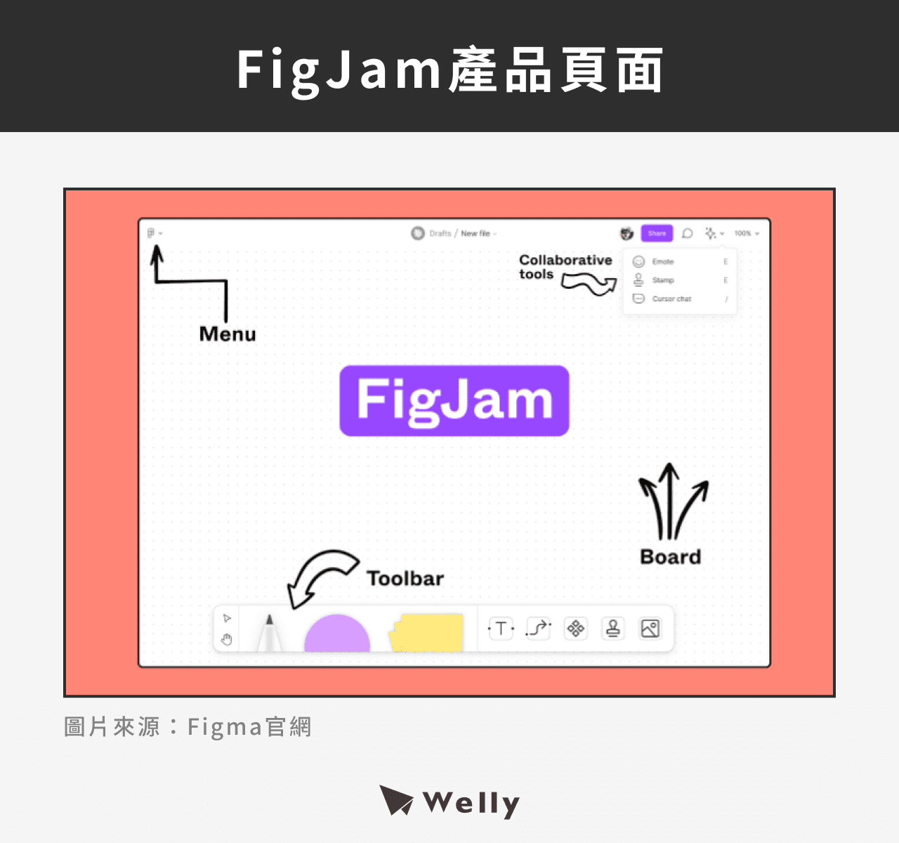 FigJam