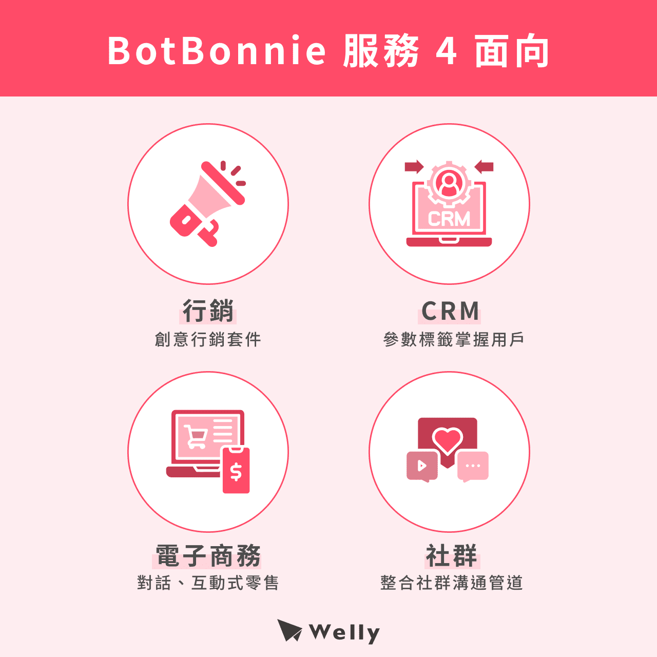 BotBonnie 服務 4 面向