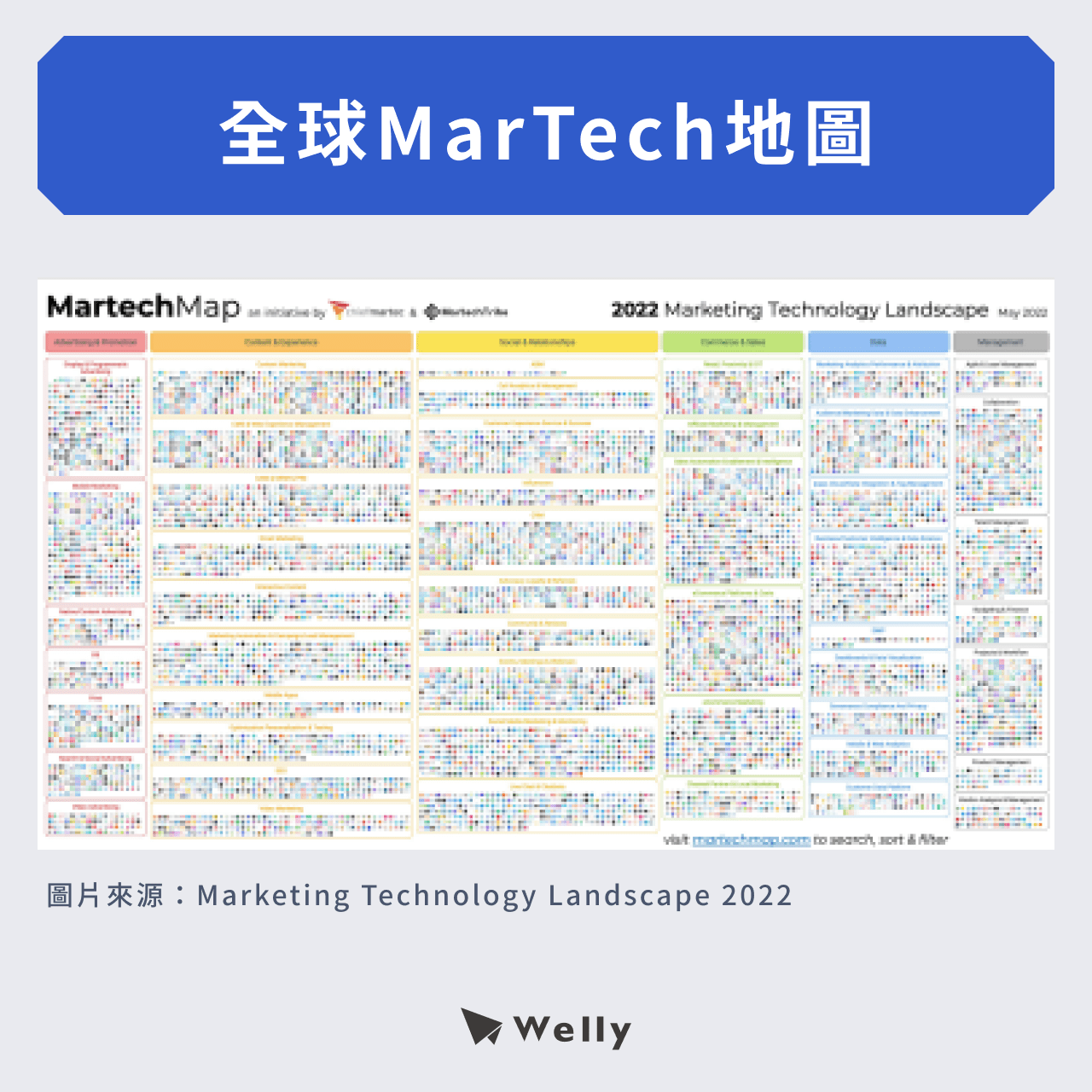 全球MarTech Map