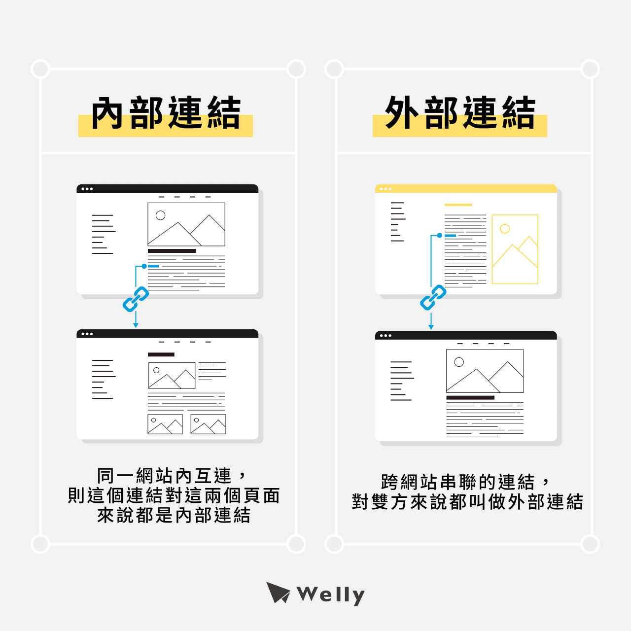 內部連結V.S.外部連結