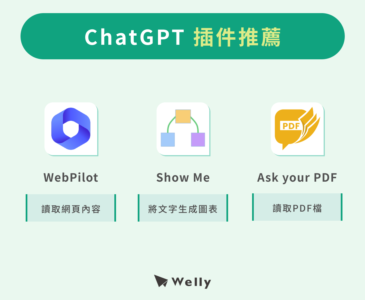 ChatGPT 插件推薦