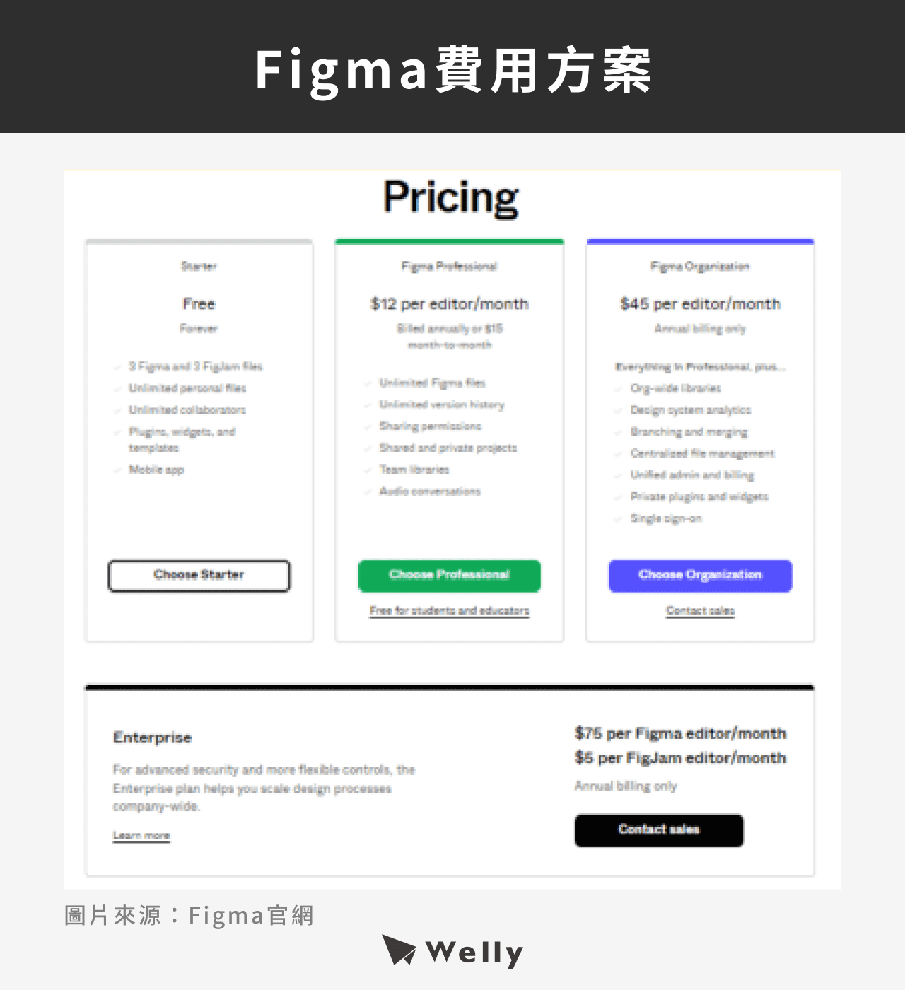 Figma Price