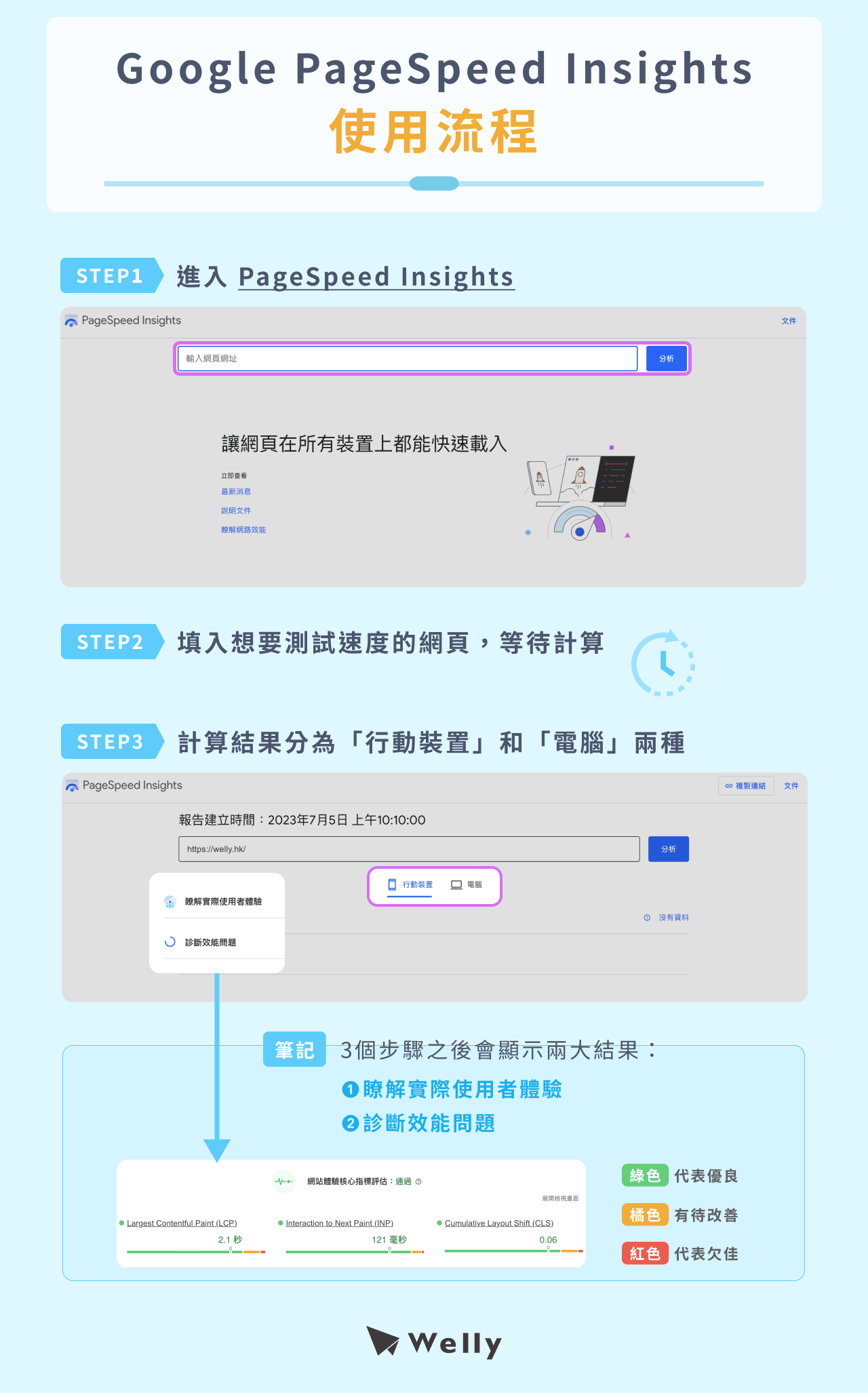 Google PageSpeed Insights 使用流程