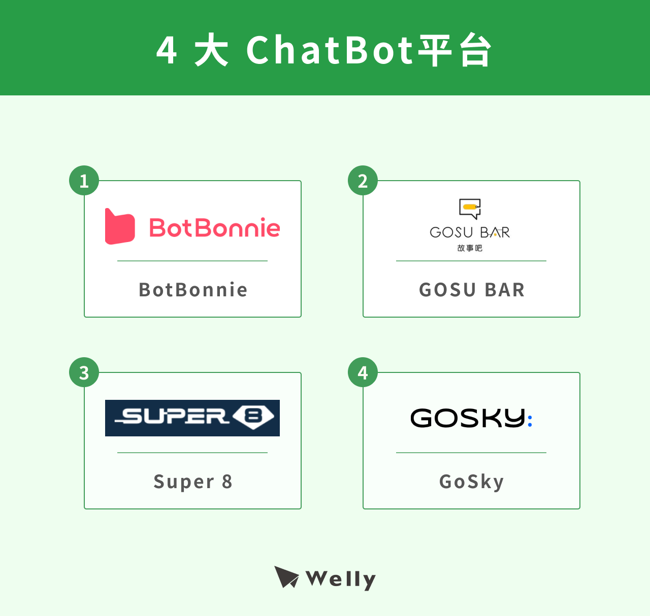 4大ChatBot平台