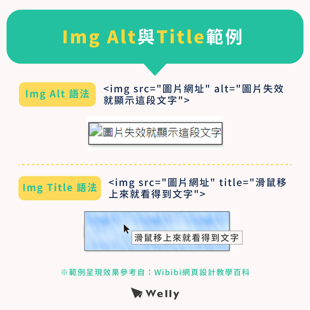 Image Alt屬性與Img Title語法範例，Alt當圖片失效會呈現文字，Img Title則需要把滑鼠移上去才會顯示