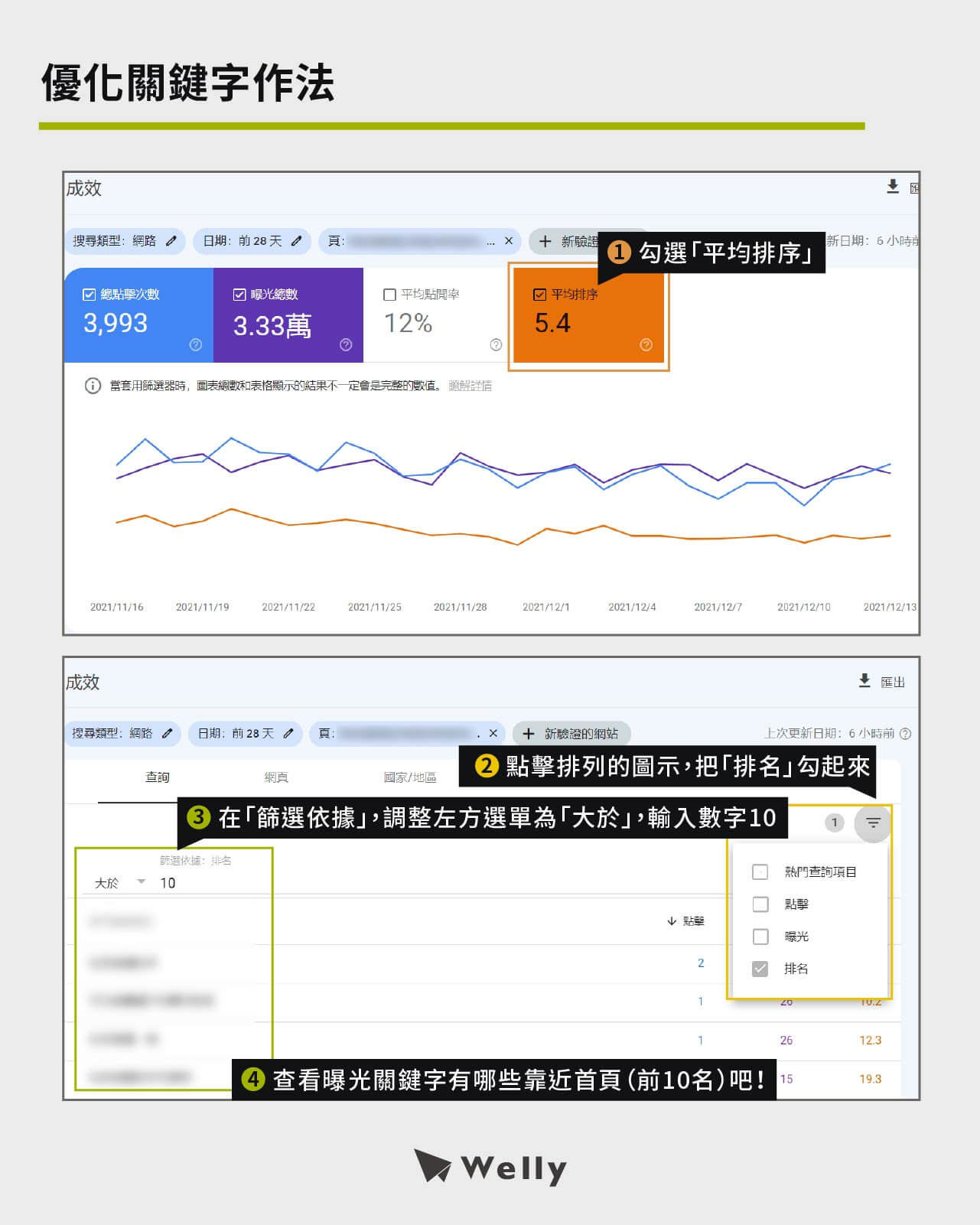 Google Search Console優化關鍵字作法