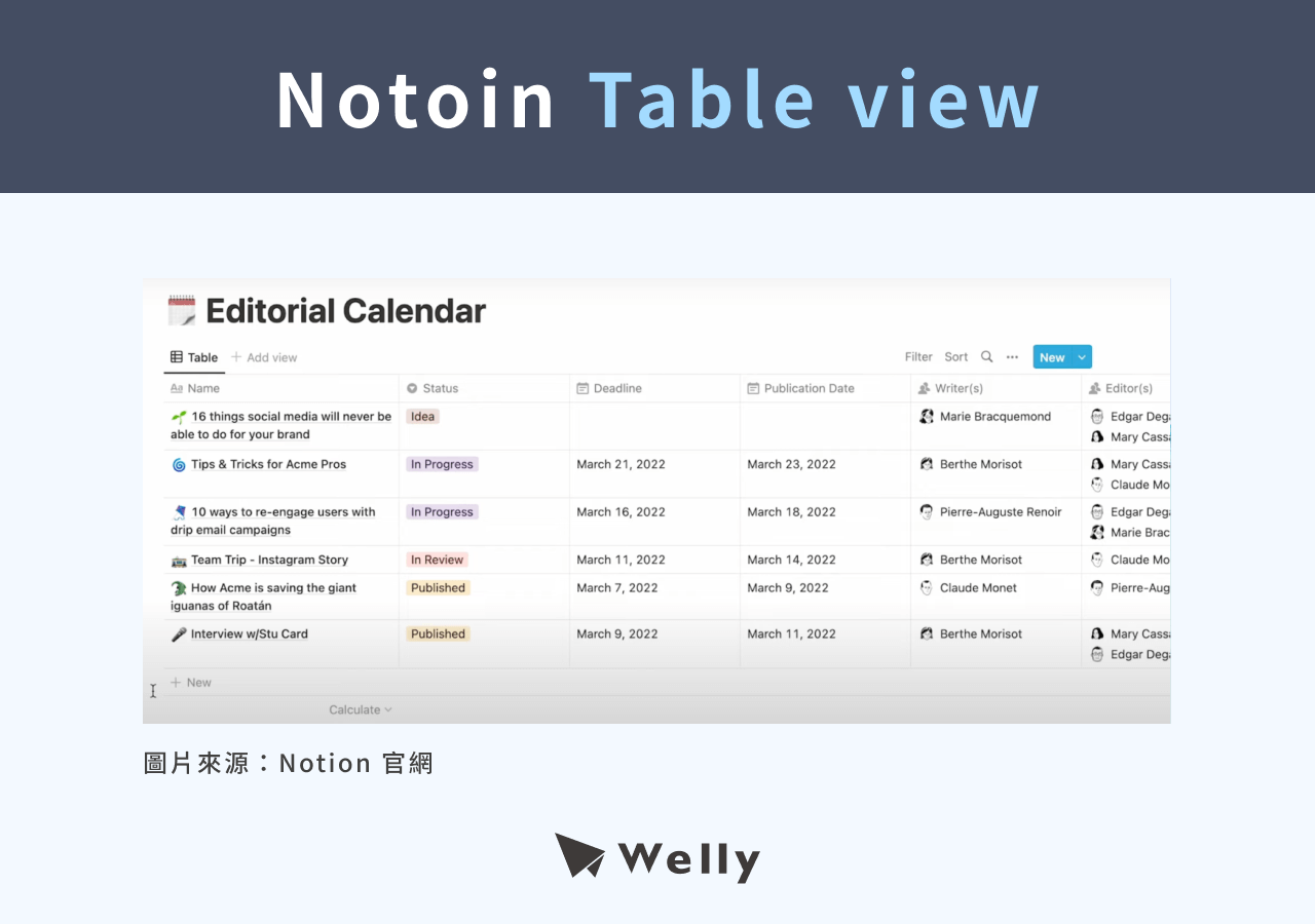 Notoin Table view