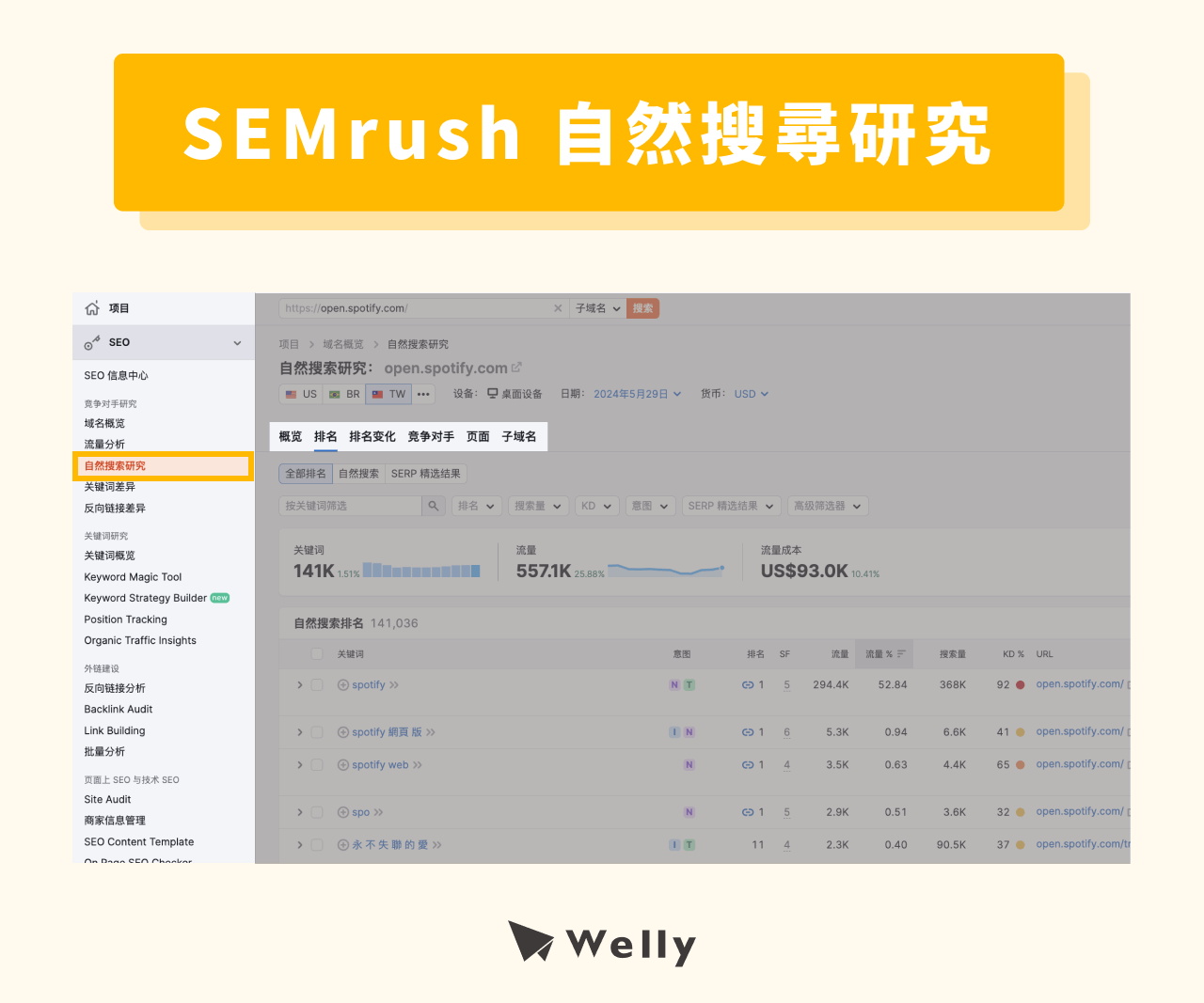 SEMrush 自然搜尋研究