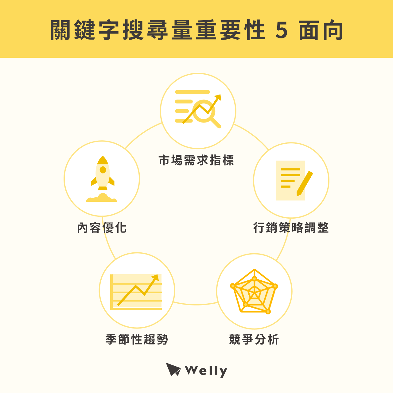 關鍵字搜尋量重要性 5 面向