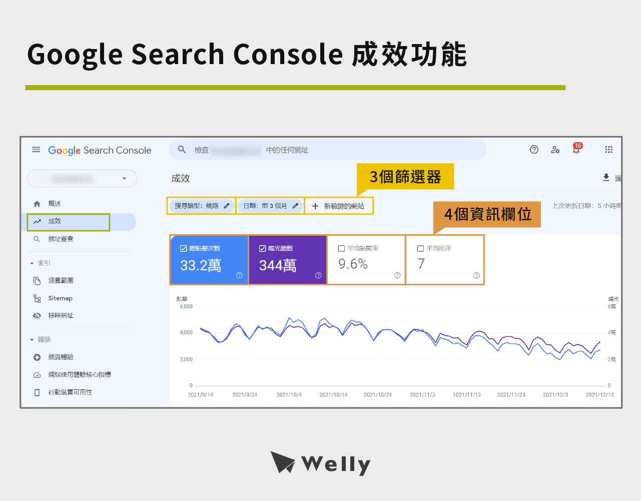 Google Search Console 成效功能報表示範圖