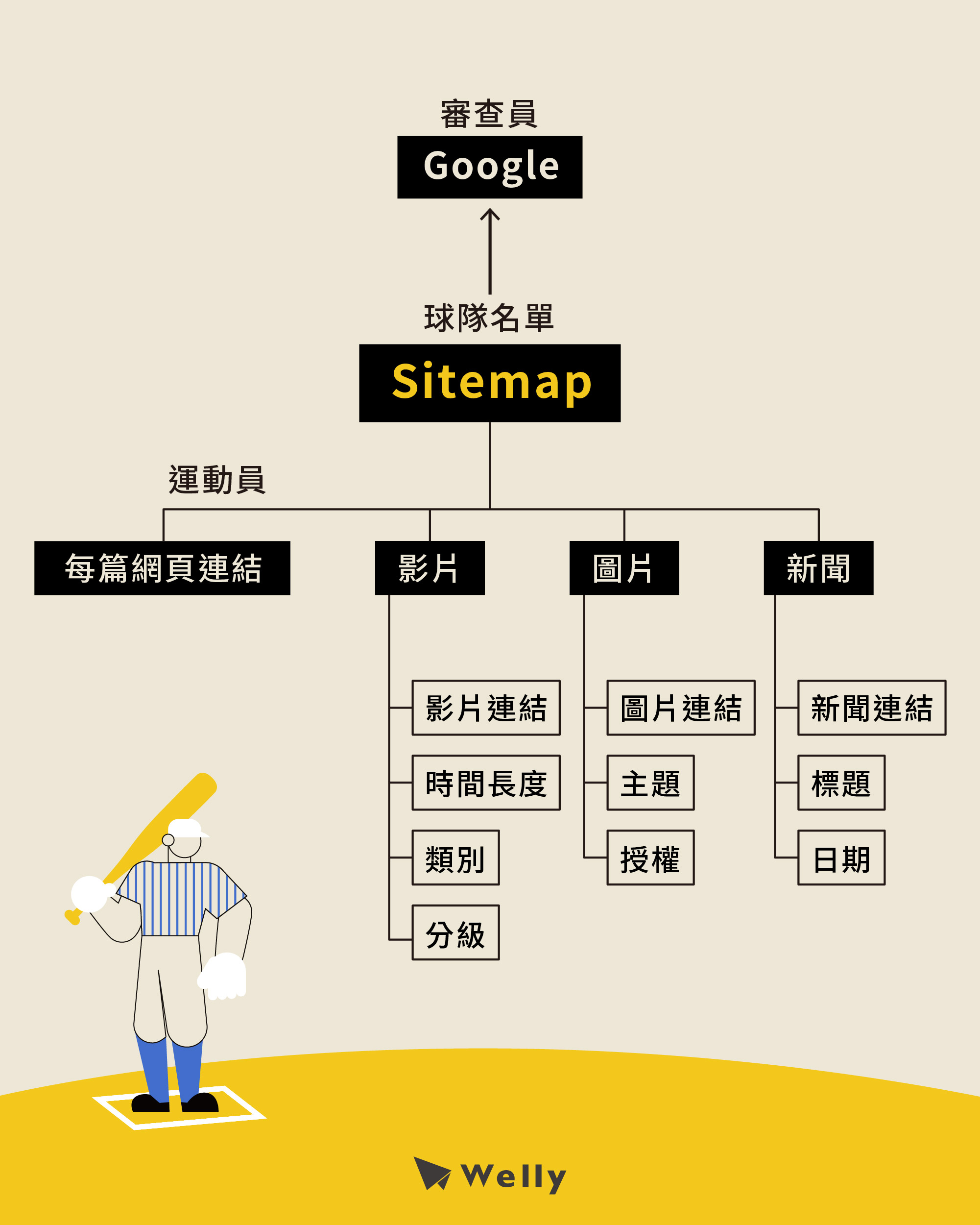  Sitemap是什麼