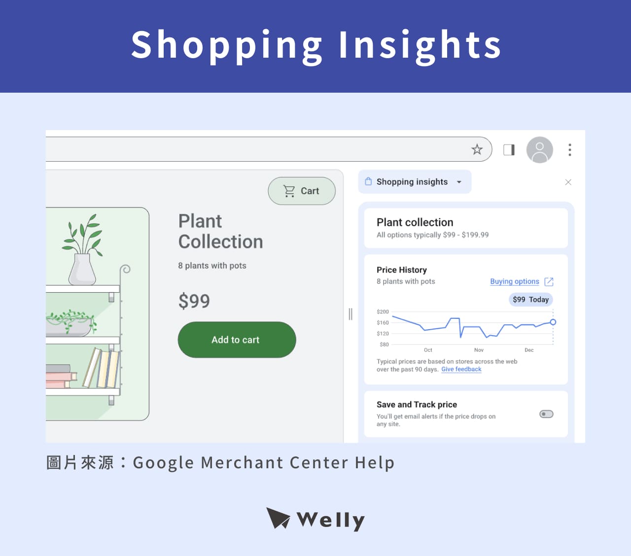 Shopping insights
