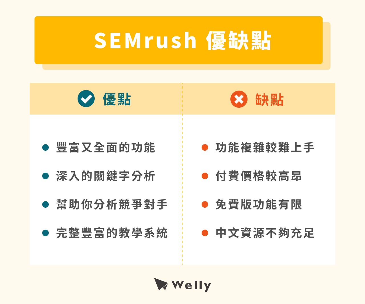 SEMrush 優缺點