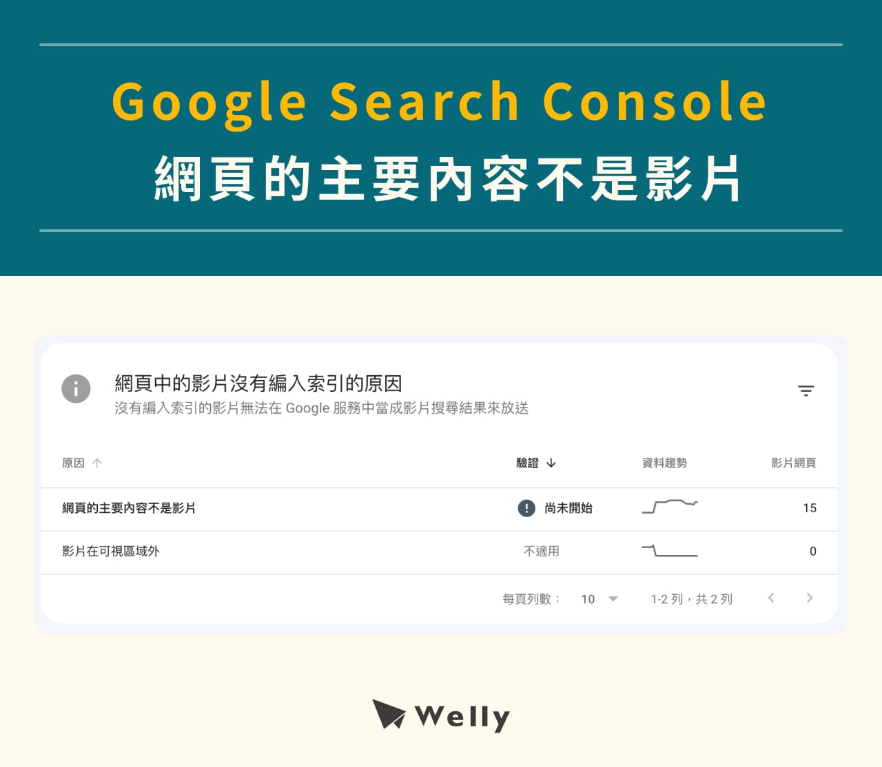 Google Search Console：網頁的主要內容不是影片
