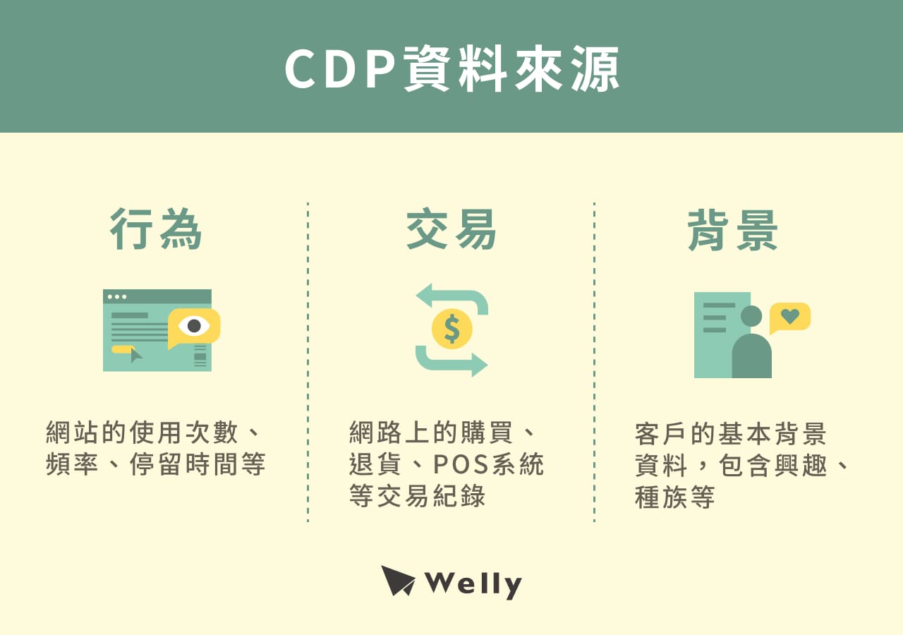 CDP資料來源