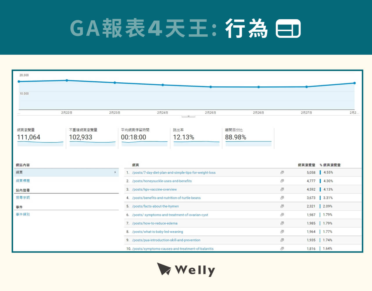 GA報表4天王之3：行為