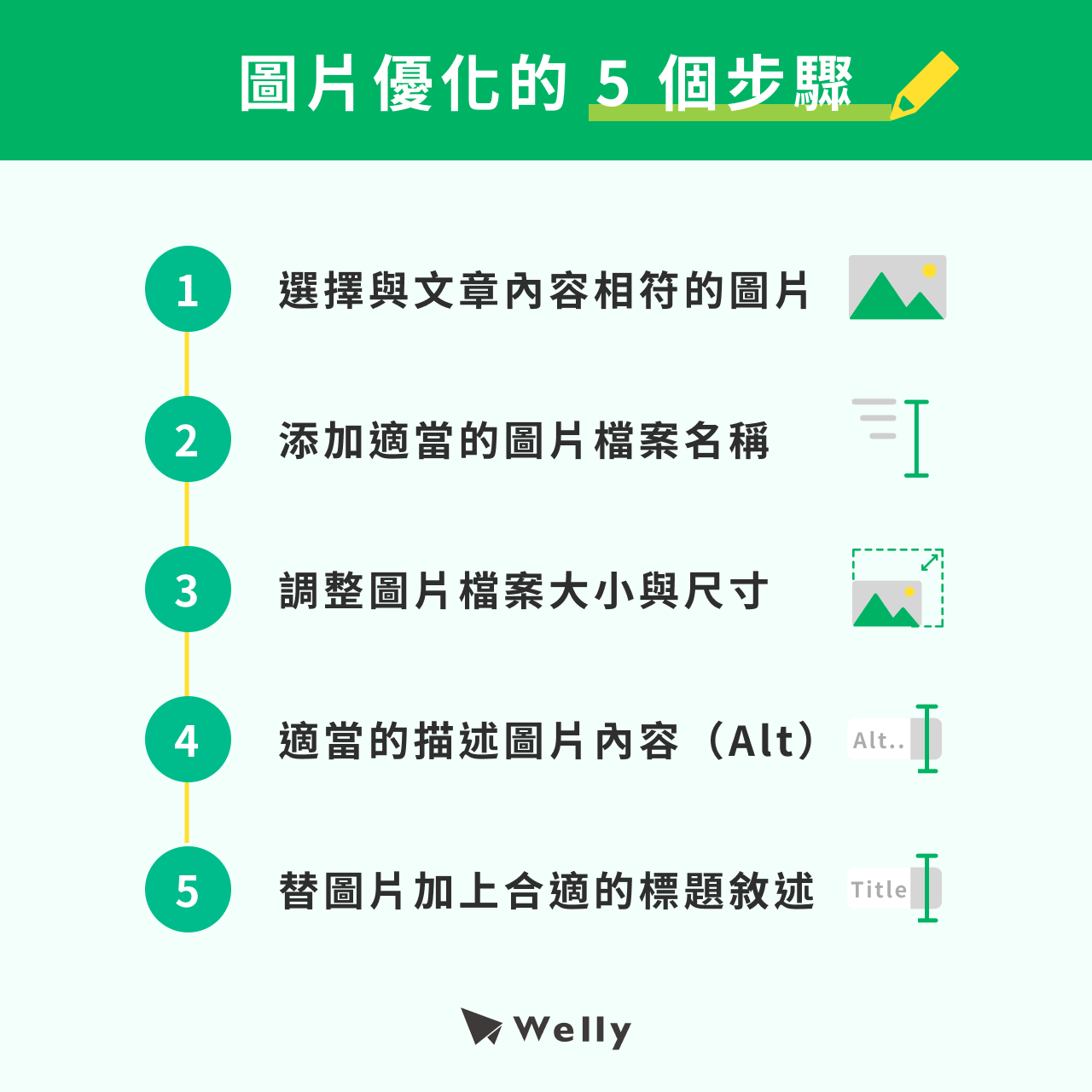 圖片優化的 5 個步驟