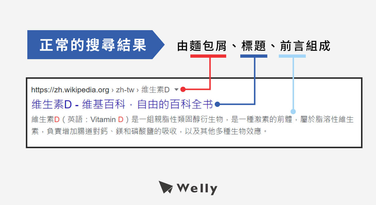 正常的搜尋結果