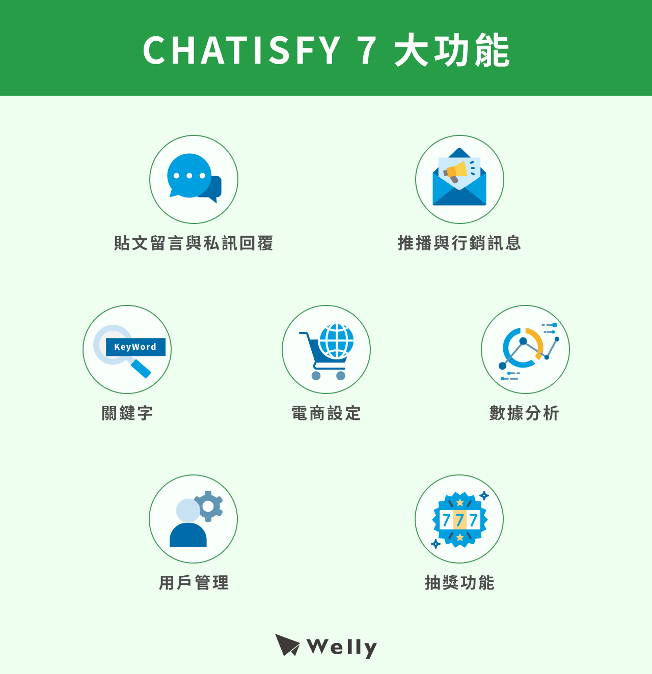 CHATISFY 7 大功能