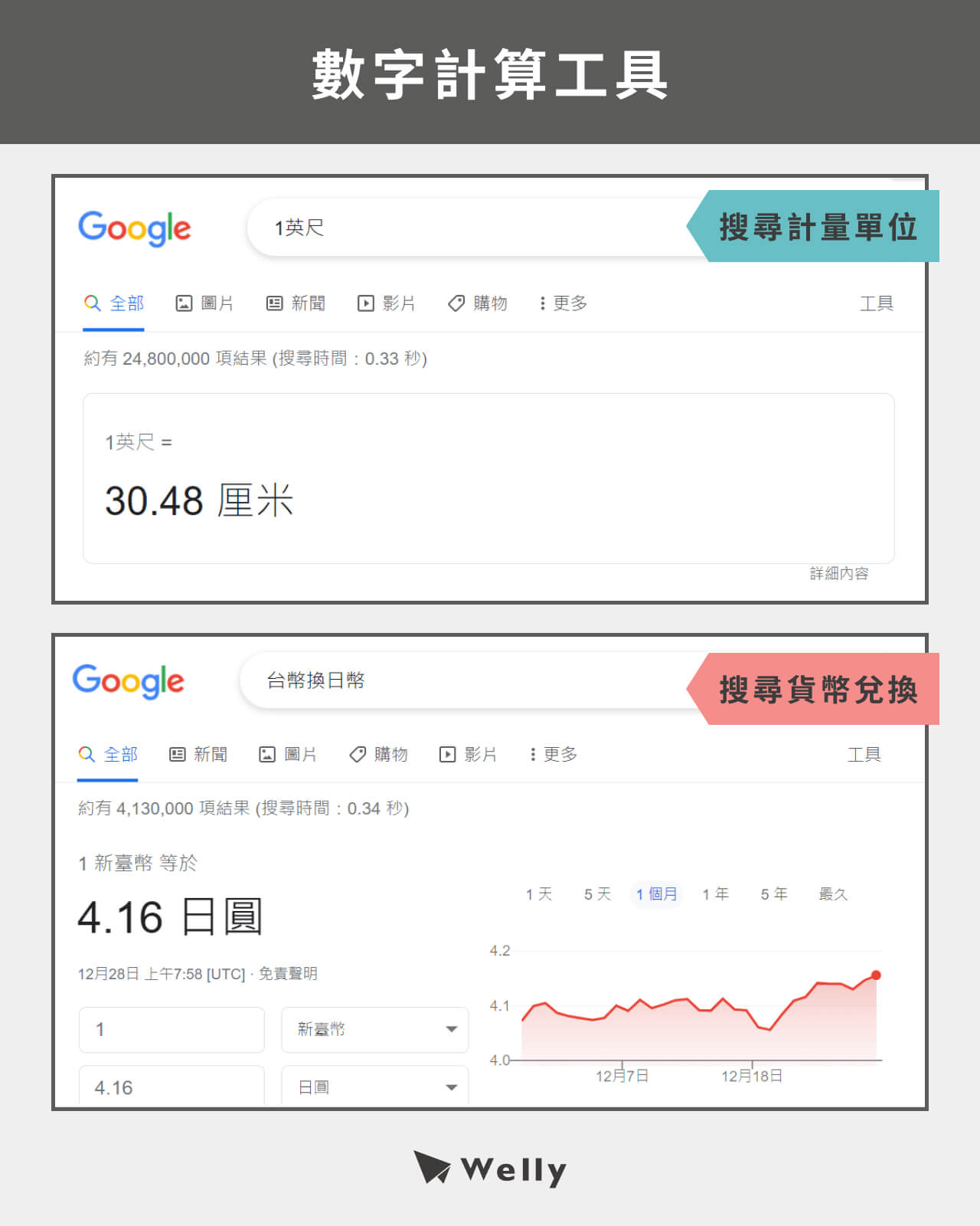 搜尋數字、貨幣出現換算工具